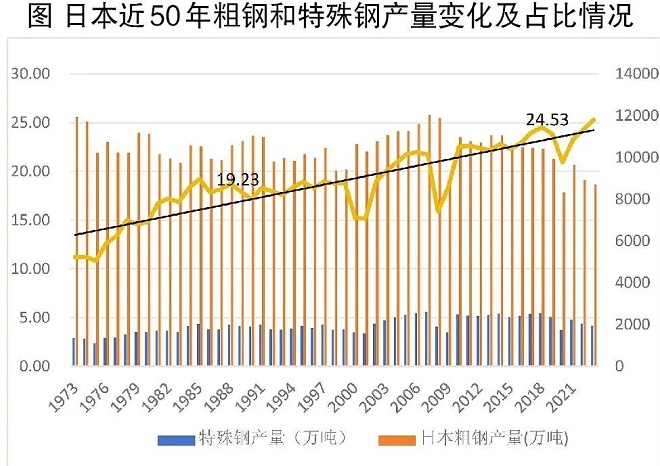 西安電爐制造廠家-鋼鐵企業應如何在千錘百煉中完成鳳凰涅槃？