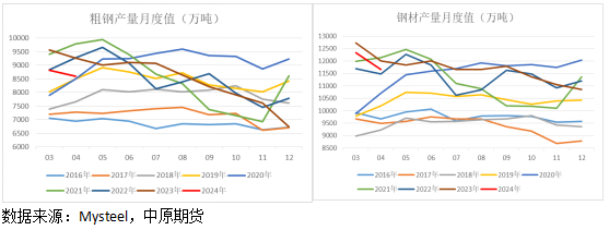 【中原金屬-鋼材】節能降碳方案落地，鋼價沖高回落