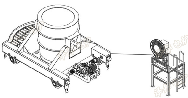 西安澤邦電弧爐廠家-熱烈祝賀60t鐵水罐運輸車順利投運(圖1) 西安澤邦電弧爐廠家-熱烈祝賀60t鐵水罐運輸車順利投運(圖1)