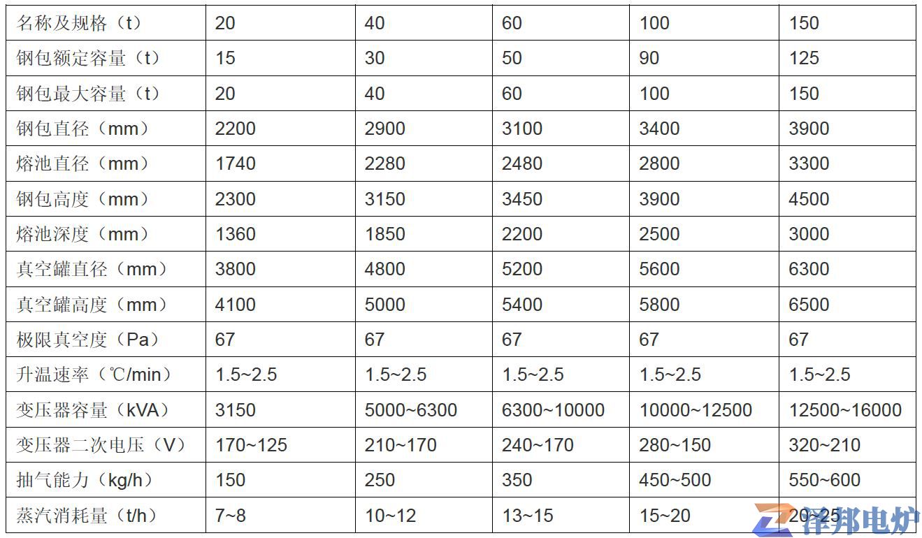 全密封電極內(nèi)置式真空鋼（鐵）水精煉爐-西安精煉爐廠家