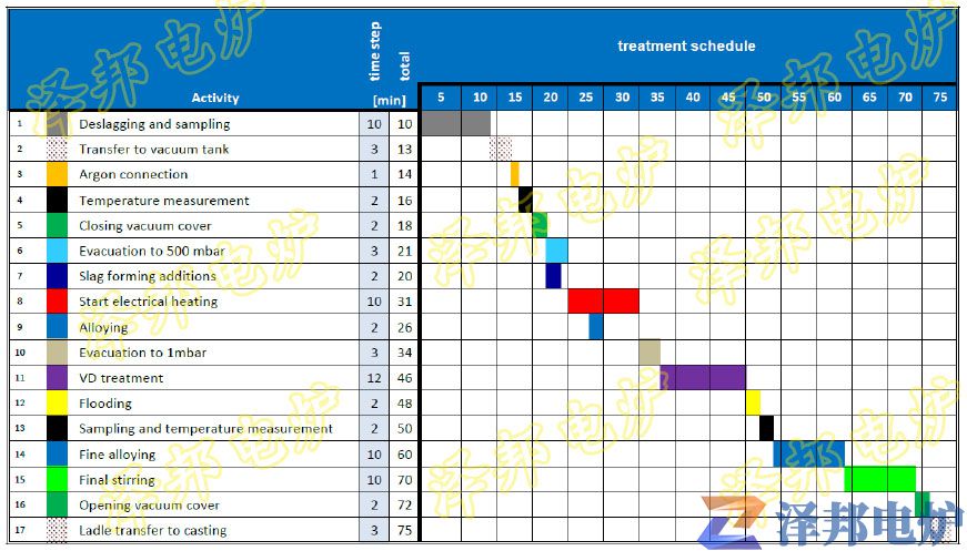 全密封電極內(nèi)置式真空鋼(鐵)水精煉爐-西安精煉爐廠家 全密封電極內(nèi)置式真空鋼(鐵)水精煉爐-西安精煉爐廠家