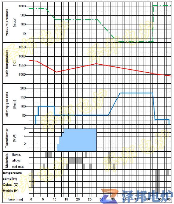 全密封電極內(nèi)置式真空鋼(鐵)水精煉爐-西安精煉爐廠家 全密封電極內(nèi)置式真空鋼(鐵)水精煉爐-西安精煉爐廠家